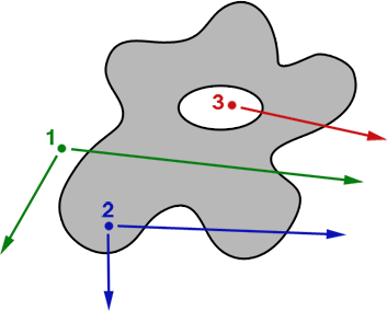 Point in Polygon Diagram